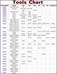 Tool Chart, sizes for threaded insert repair tools pdf